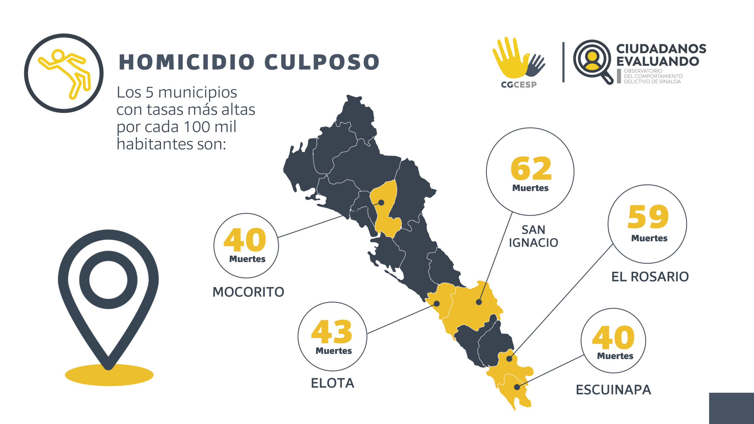 Durante 2021 Hubo Más Muertes Por Accidentes De Tránsito Que Asesinatos ...