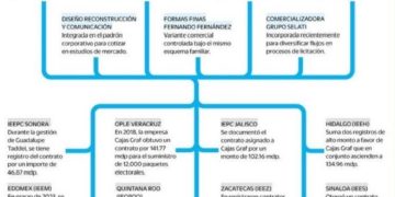 La Red de corrupción Taddei llegó al IES de Sinaloa.